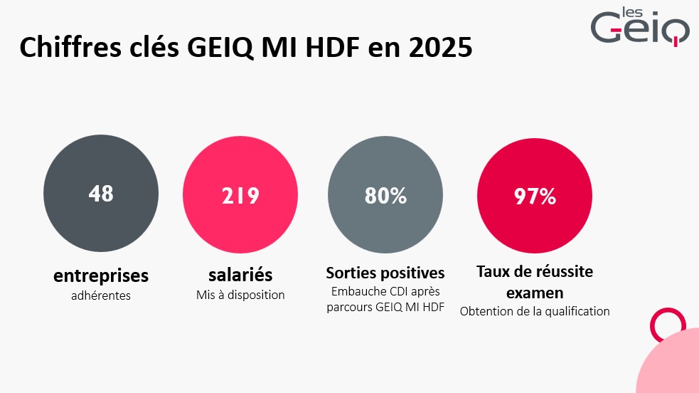 Chiffres clés 2026, Fière du travail de qualité accompli